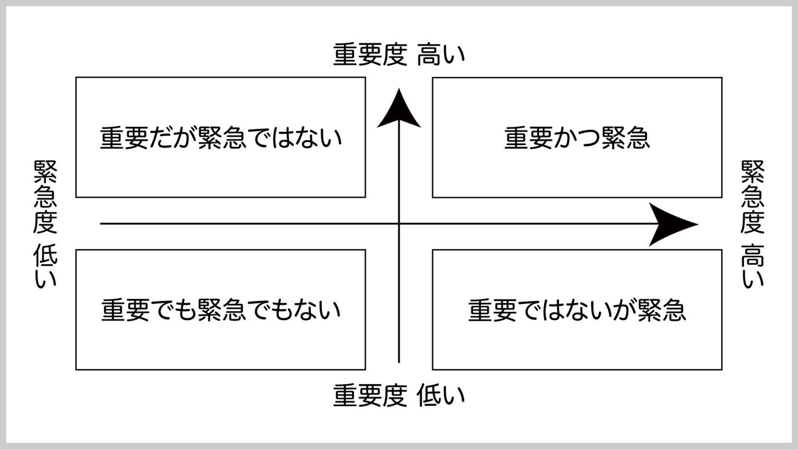 アイゼンハワーマトリクス