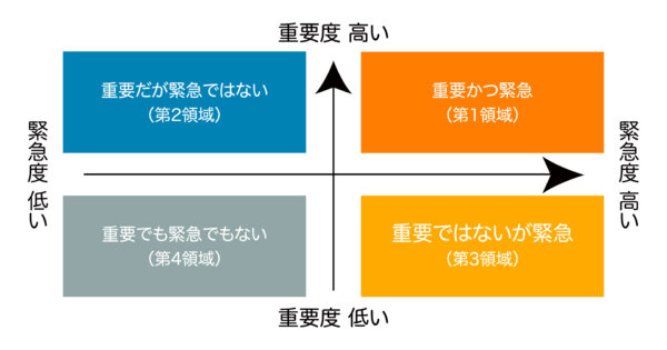 アイゼンハワーマトリクス（カラー・jpg）