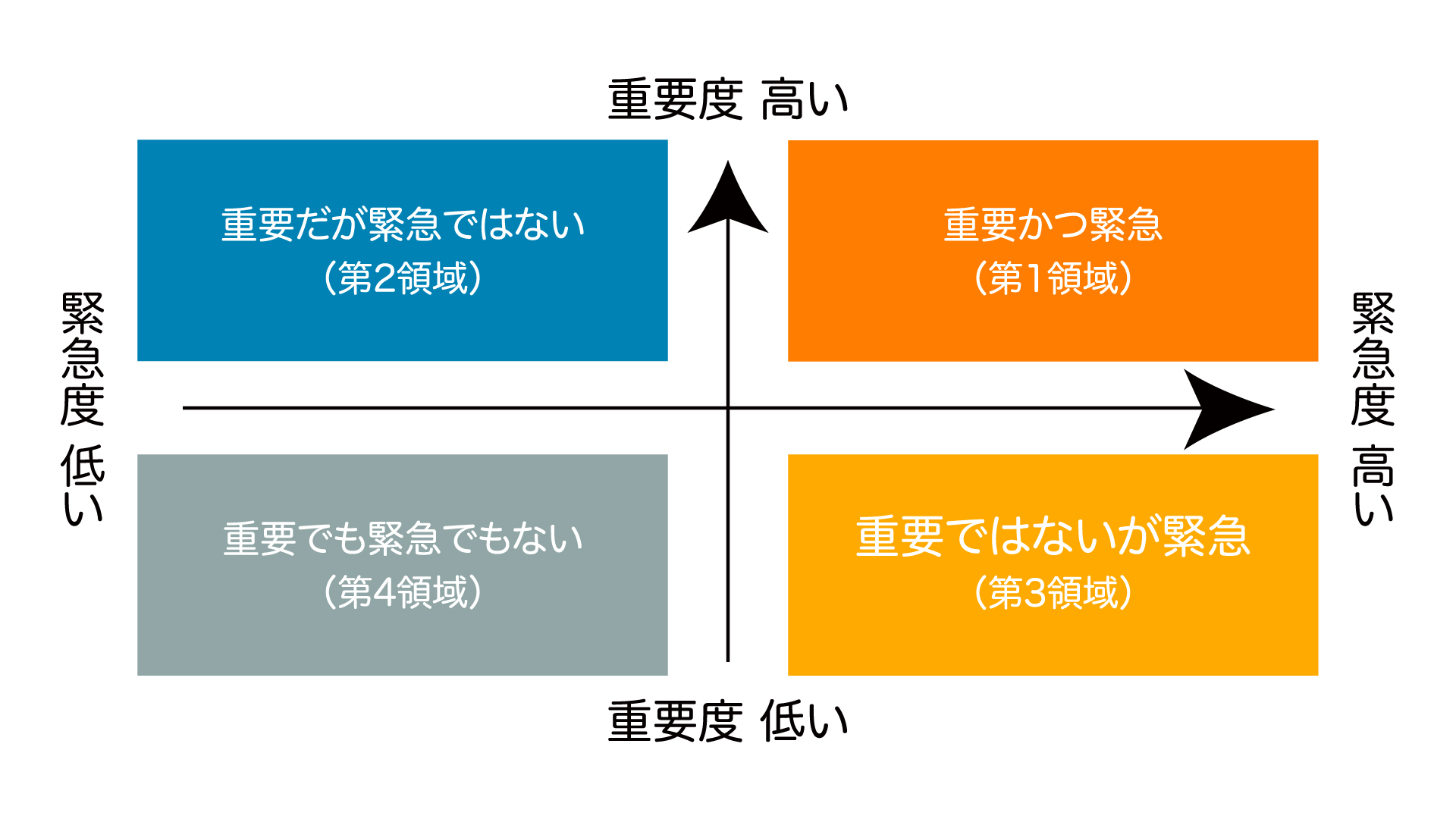 アイゼンハワーマトリクス（カラー・jpg）