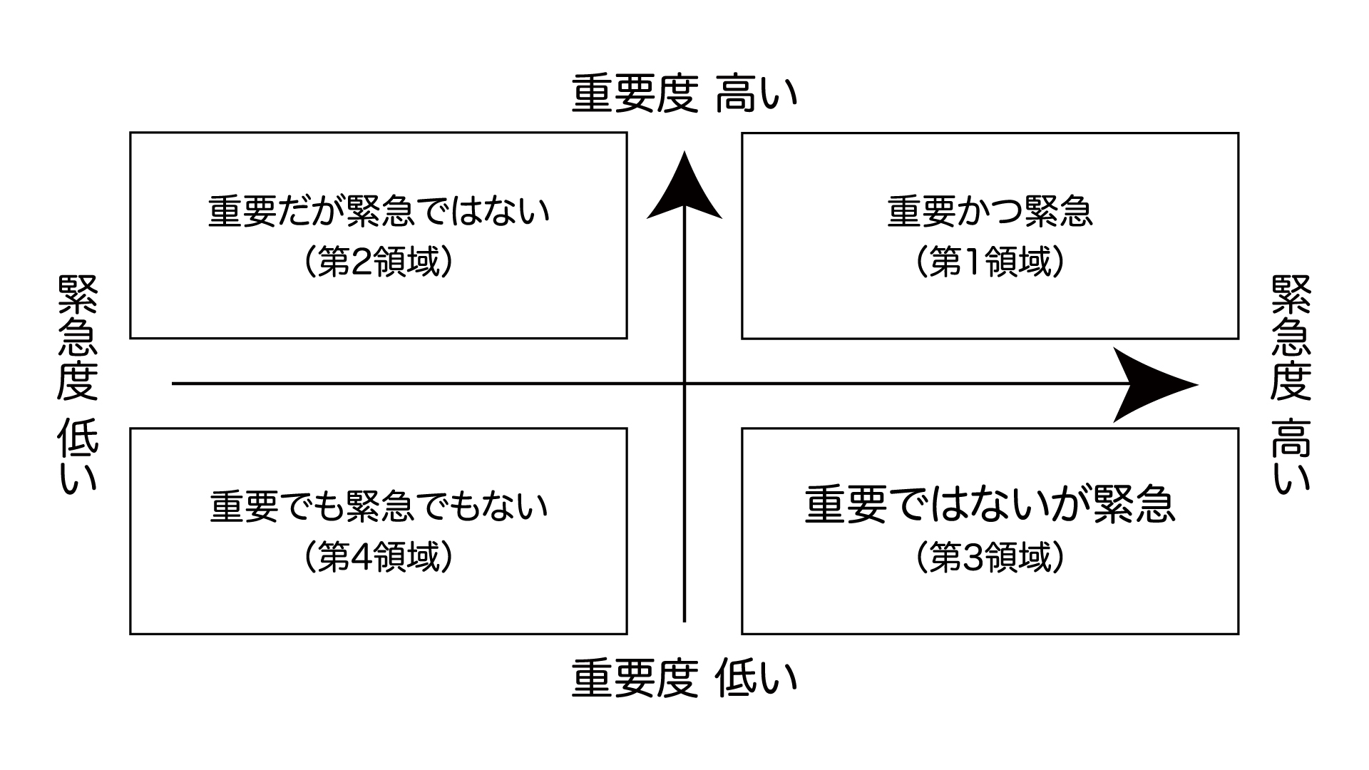 アイゼンハワーマトリクス（モノクロ・jpg）