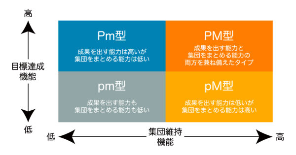 PM理論（カラー・jpg）