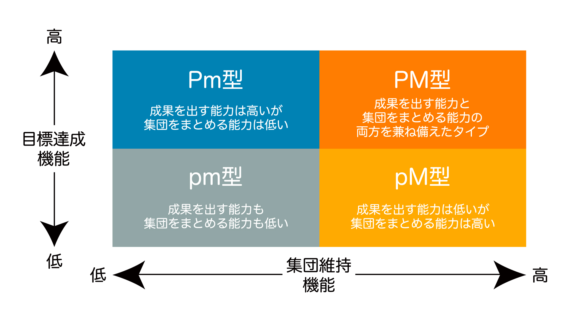 PM理論（カラー・jpg）