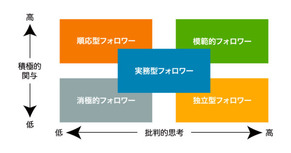 フォロワーのタイプJPGファイル（カラー）