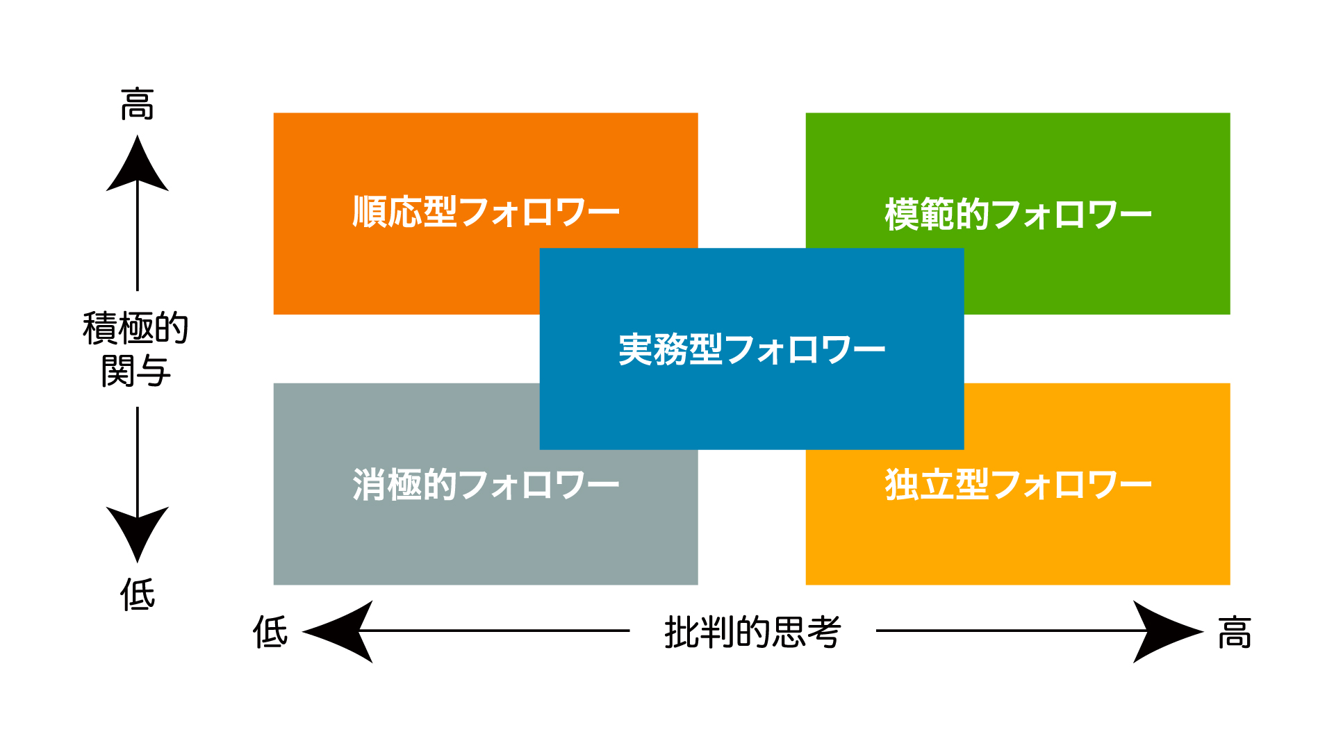 フォロワーのタイプJPGファイル（カラー）