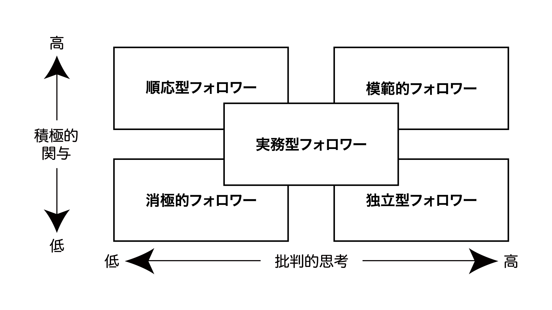 フォロワーのタイプ（モノクロ・jpg）